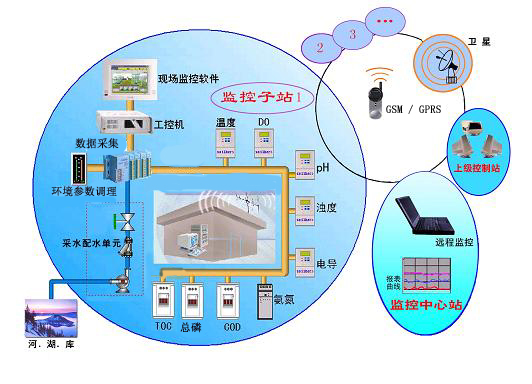 江苏泰坤环保科技有限公司